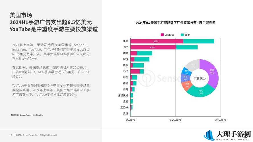 欧美人当前游戏主机偏好现状及热门趋势分析