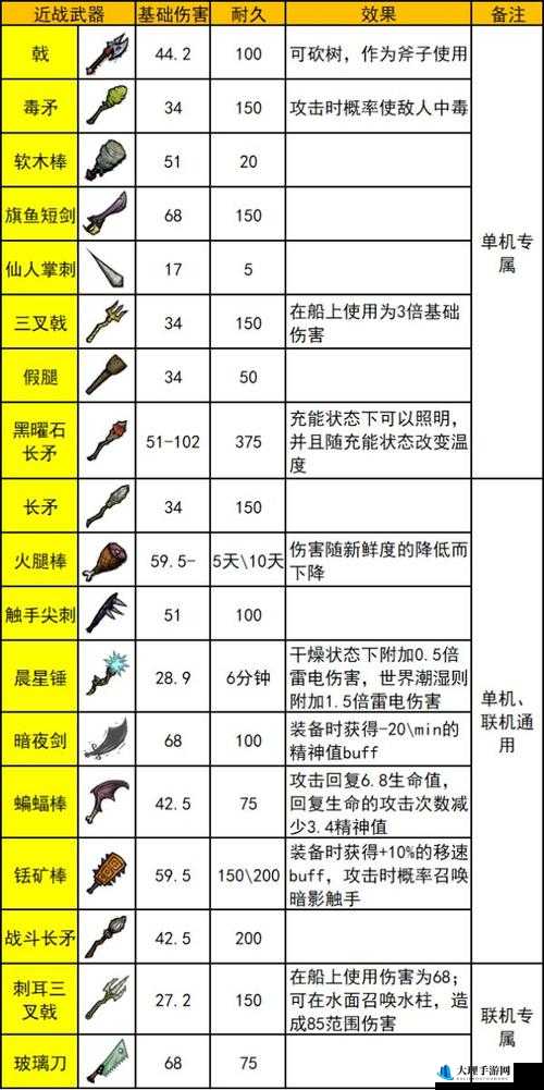 饥荒铥矿石皇冠全面解析，功能与代码属性一览